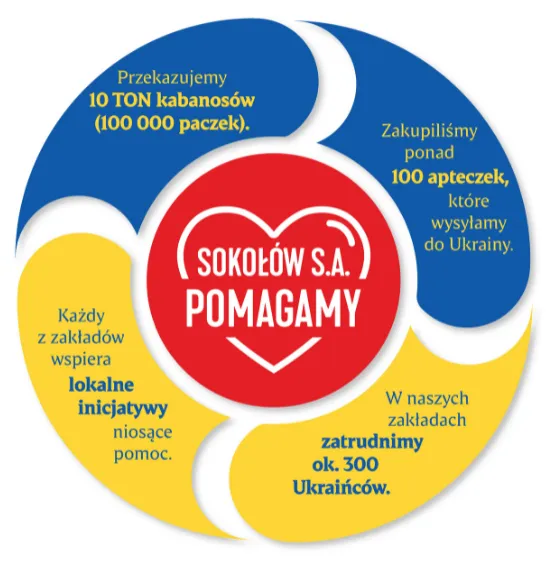 ukraina