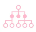 Employees’ Intranet